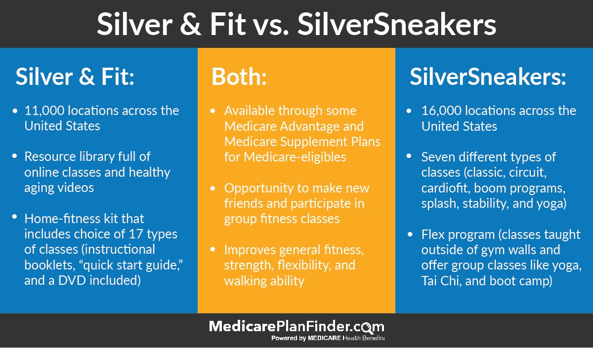 Silver and Fit vs Silver Sneakers
